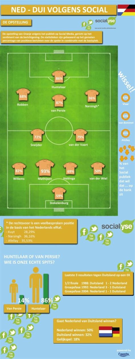 nederlands elftal 1988 opstelling